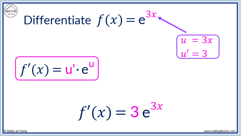 how to differenitate e^3x